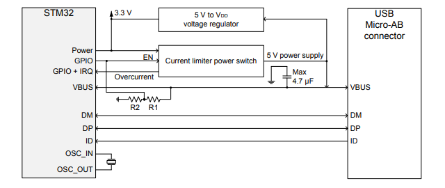 Схема юсб порта. Преобразователь ftdi ft232rl usb-uart ttl. Usb uart адаптер схема. Схемы usb устройств. Usb хаб на 2 порта схема.