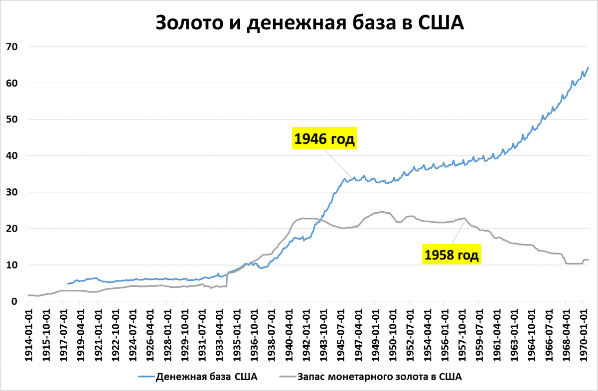 Количество долларов