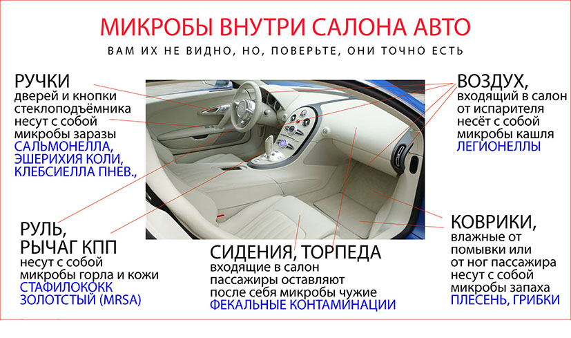 Как утеплить автомобиль