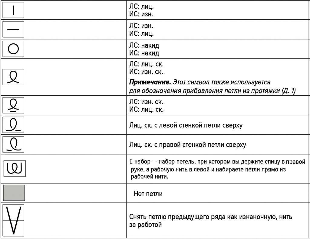 1. Эти значки частенько встречаю в схемах, фото из интернета