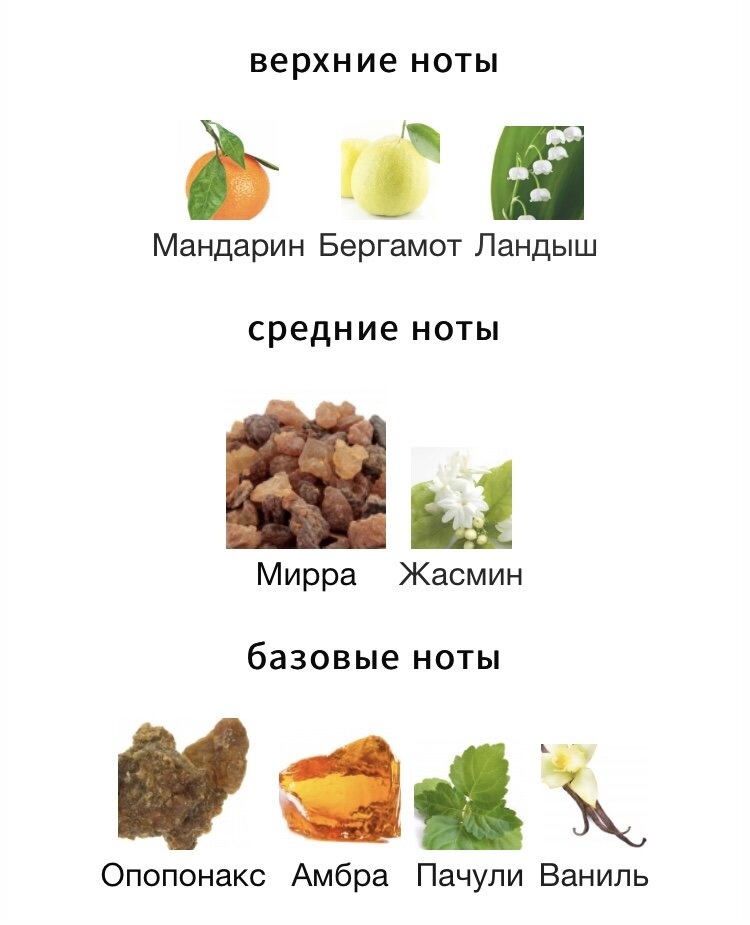 Скриншот: fragrantica.ru 