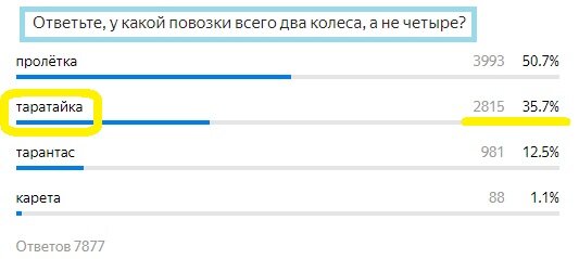 Вопрос с предыдущего теста. Правильный ответ- Таратайка