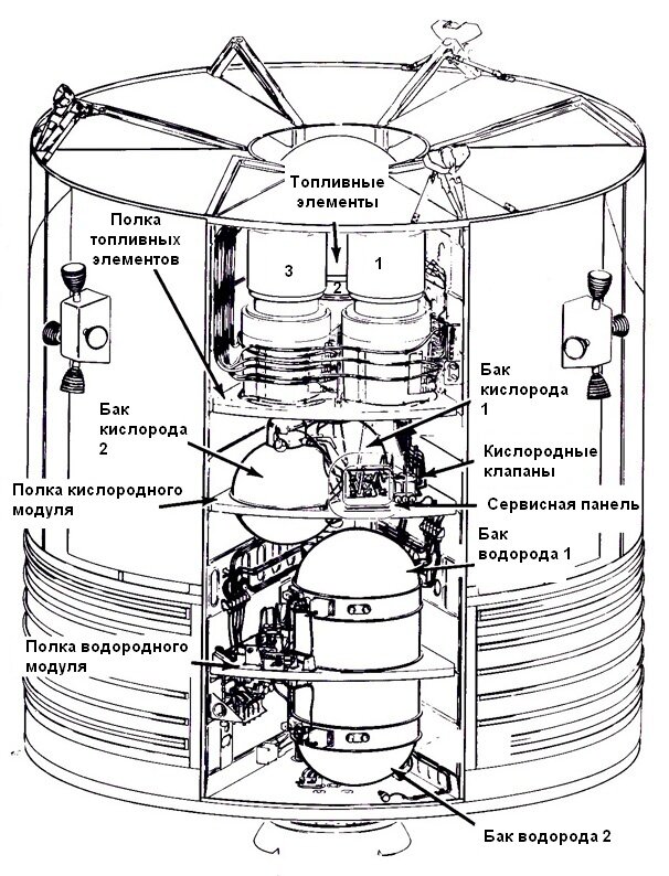 Интересно изучать устройство служебного модуля "Аполлона"... даже зная, что он не летал на Луну
