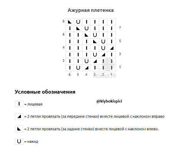 Схема для вязания узора