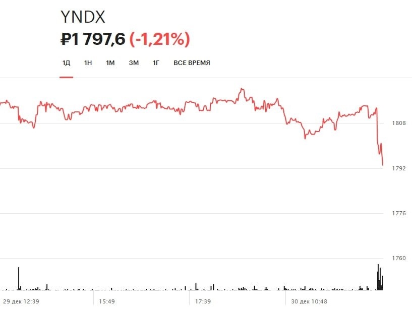    Автор фото: РБК