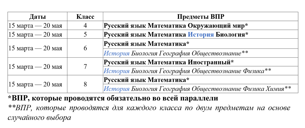 упрощённый вариант графика ВПР по истории в 2023 году