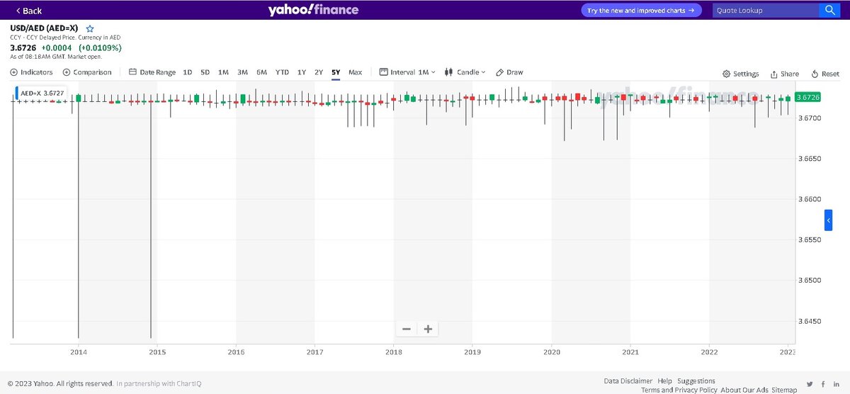 USD/AED