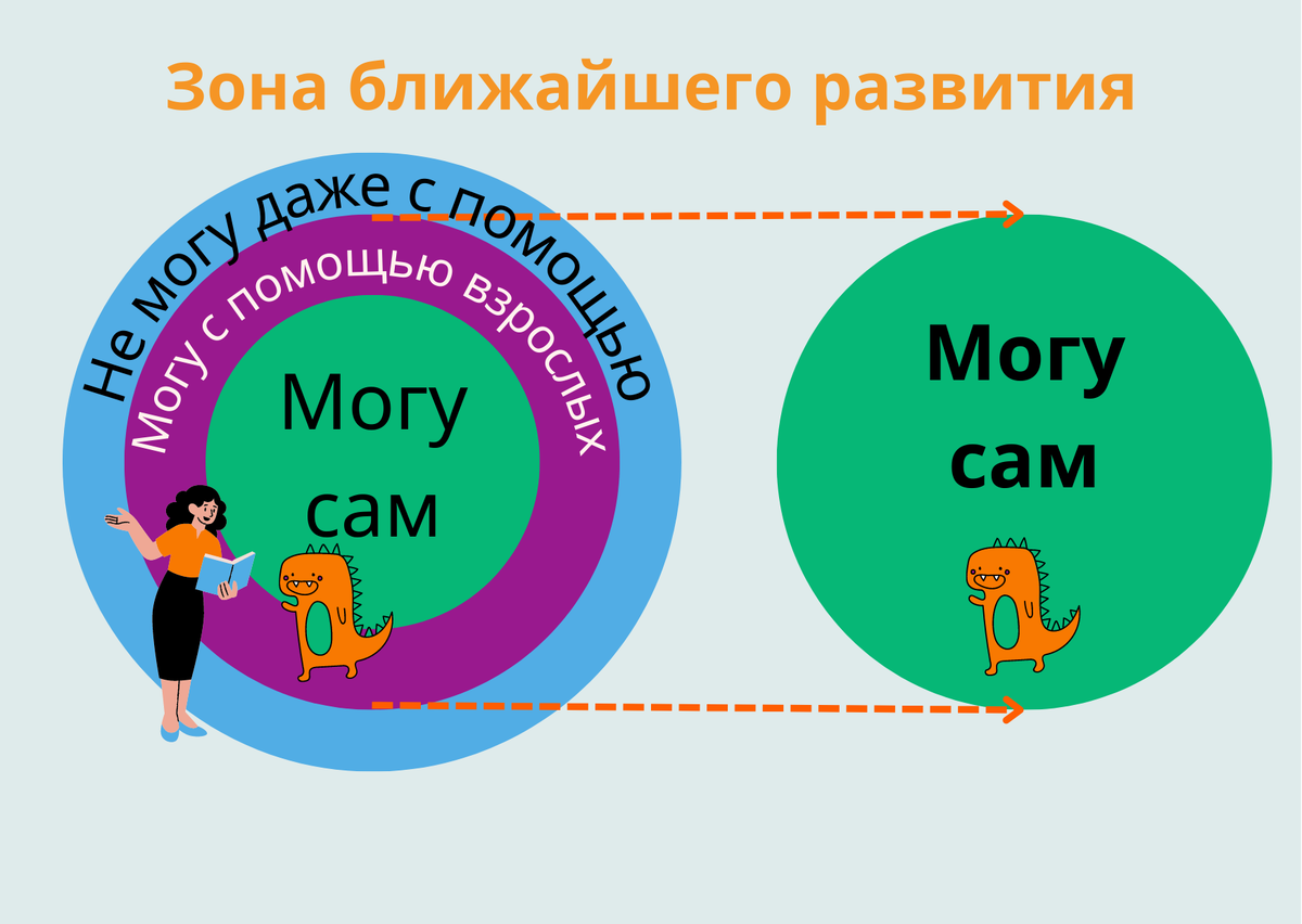 ЗБР