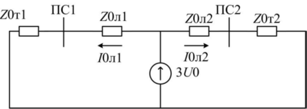 Рисунок 1. Схема замещения нулевой последовательности: где Z0т1 – сопротивление нулевой последовательности трансформатора № 1; Z0л1 – сопротивление нулевой последовательности участка линии от места однофазного короткого замыкания до шин подстанции № 1; Z0л2 – сопротивление нулевой последовательности участка линии от места однофазного короткого замыкания до шин подстанции № 2; Z0т2 – сопротивление нулевой последовательности трансформатора № 2; I0л1, I0л2 – токи нулевой последовательности линии.