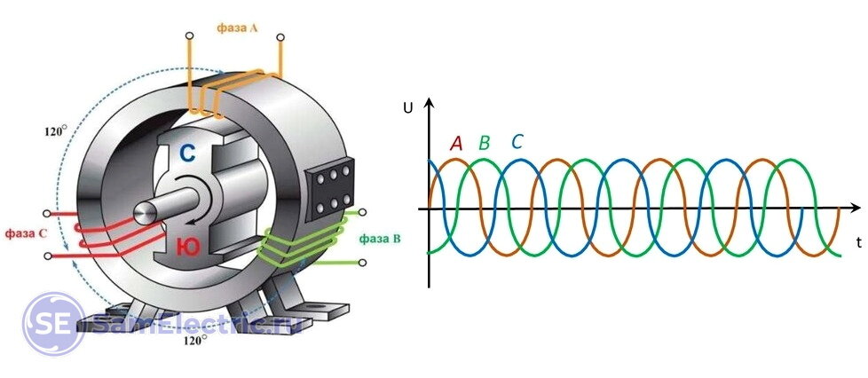 Генератор трехфазного тока схема