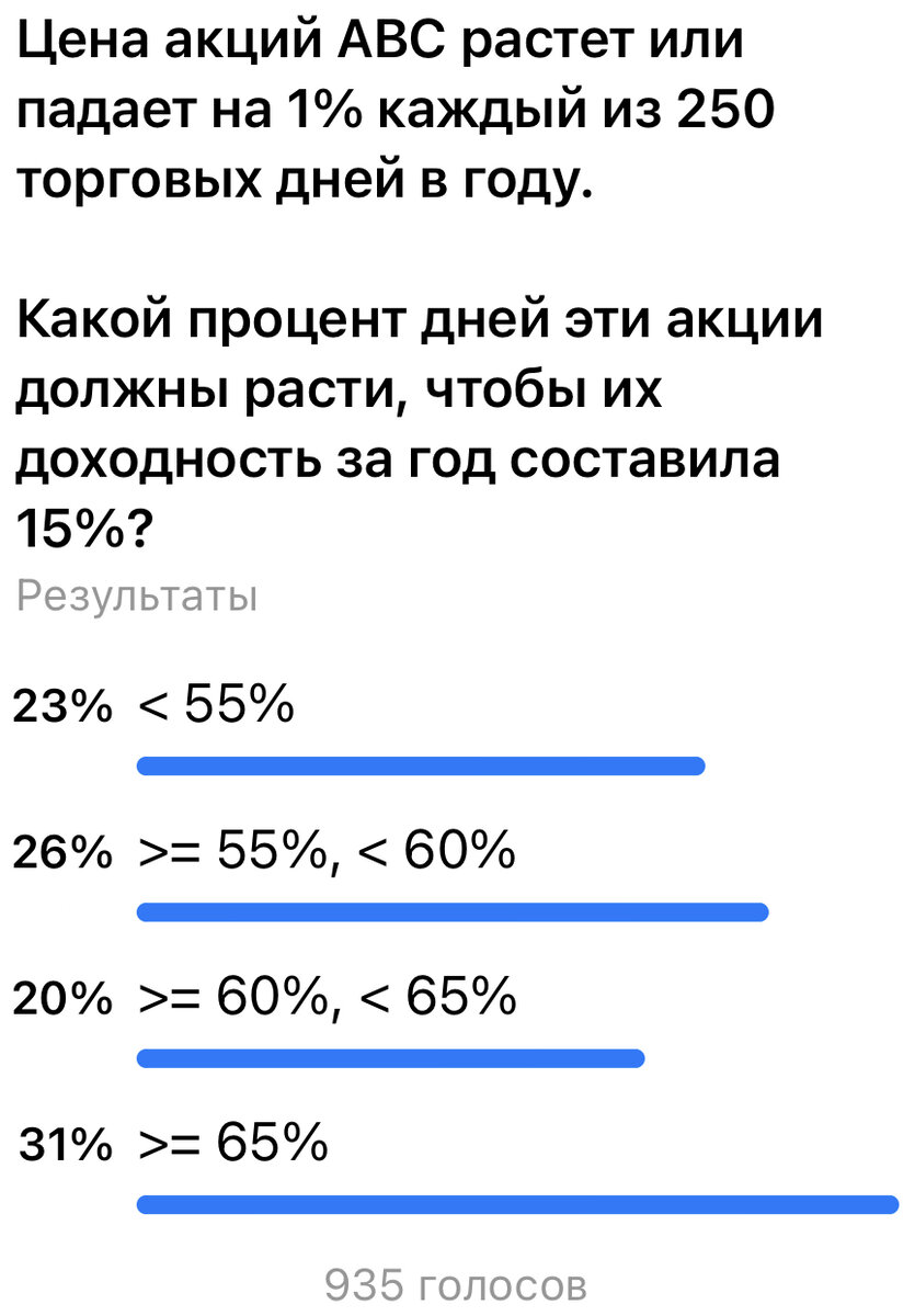 Как часто нужно следить за результатами инвестиций