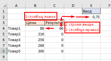 Абсолютные и относительные ссылки в MS Excel