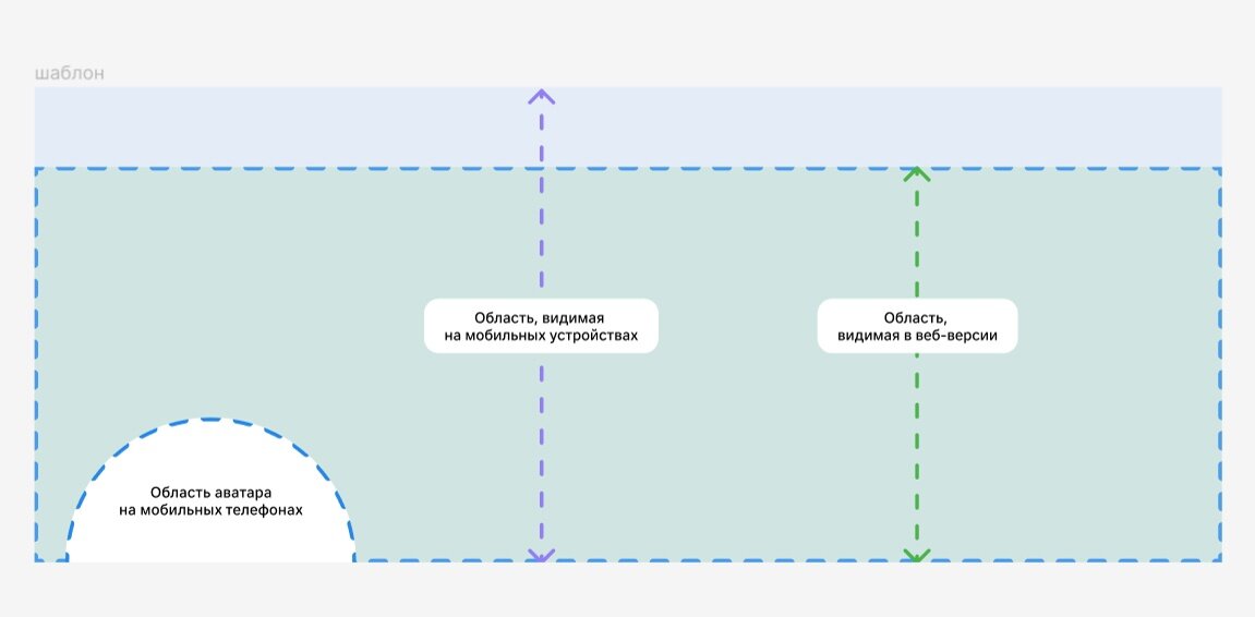 Размеры изображений для оформления сообщества