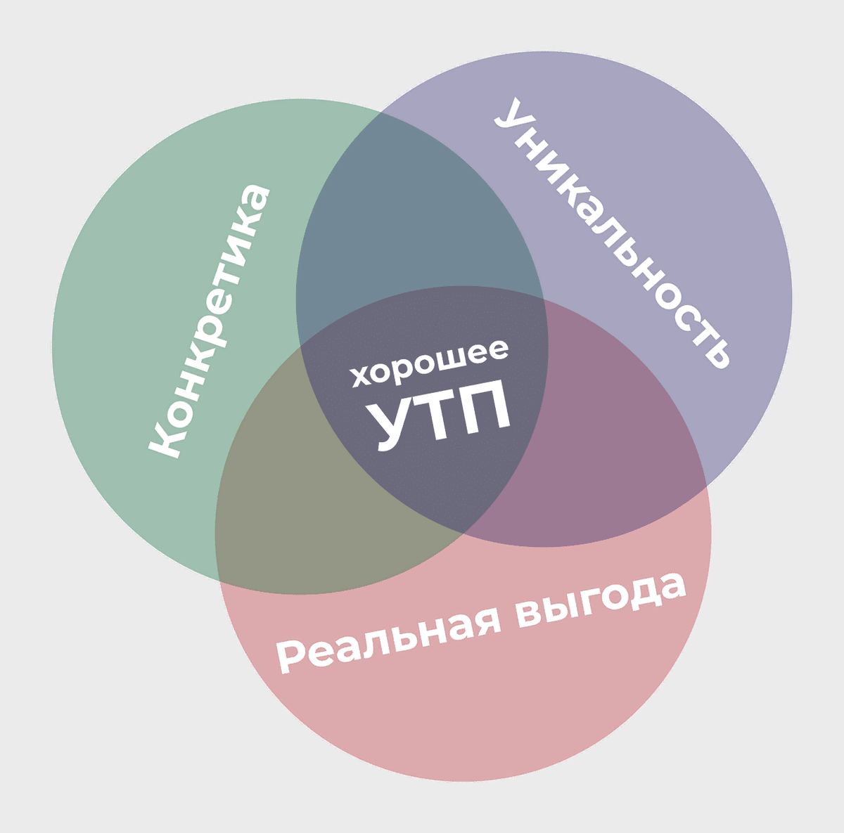 Целевая аудитория мебельного салона