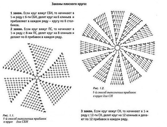 Как связать круг крючком. Правило круга. Схемы круга крючком и мастер-классы | Креаликум