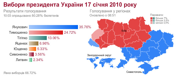 Добавьте описание