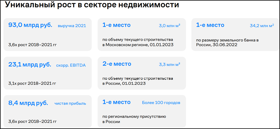 Самолет (SMLT). Итоги 2022г. План 2023. Прогноз дивидендов