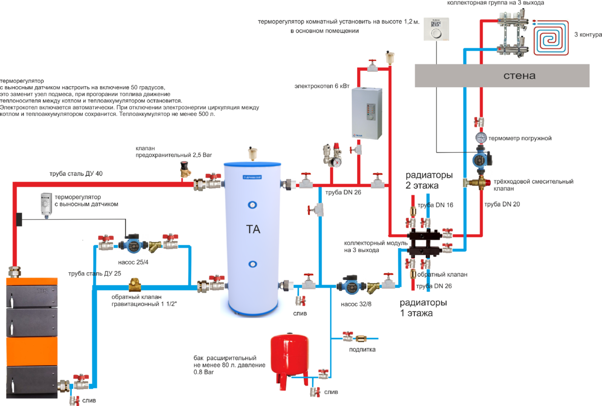 Схема отопления дома котлом