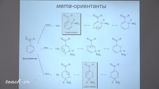 Антипин Р.Л.-Биоорганическая химия.Часть 2 - 3. Нуклеофильное ароматическое замещение