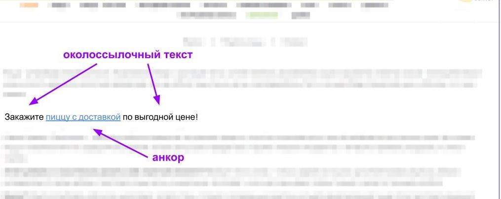 Скрин взят из статьи https://romi.center/ru/learning/article/seo-promotion-of-the-site-by-links-main-details/