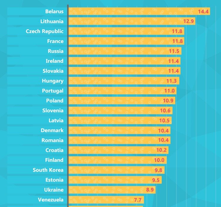Самая пьющая страна. Самая пьющая нация в мире. Самая пьющая страна в мире. Самая пьющая страна в мире 2021 рейтинг. Рейттнг самых пьюхих старн.
