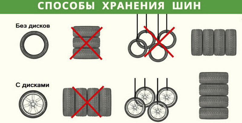 Неактивно