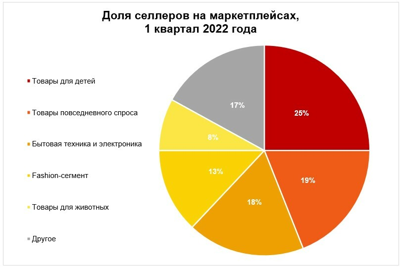 Расчет стоимости Landing Page