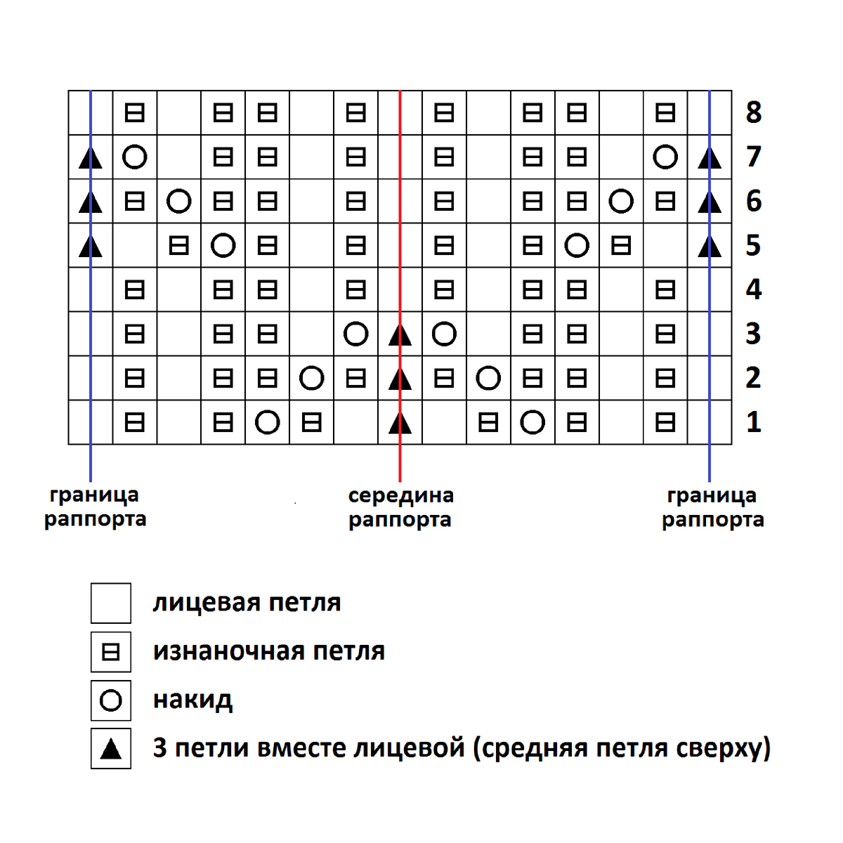 КАК ЧИТАТЬ СХЕМЫ УЗОРОВ ДЛЯ ВЯЗАНИЯ market-r.ru УСЛОВНЫЕ ОБОЗНАЧЕНИЯ К СХЕМАМ | VK