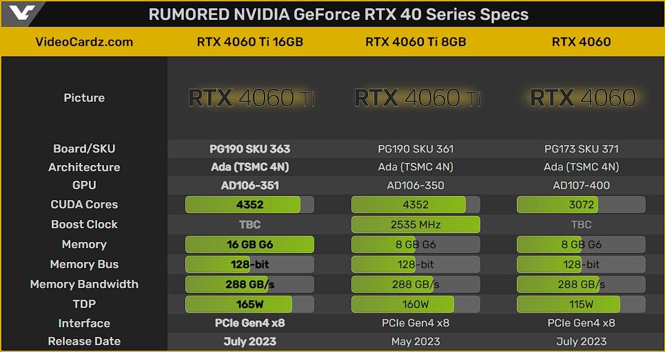 3060ti vs 4060ti