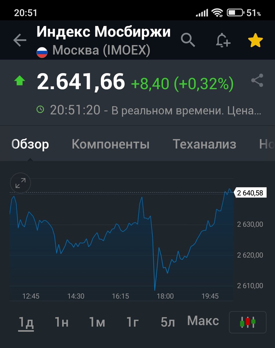 Взято из личного кабинета с целью иллюстрации