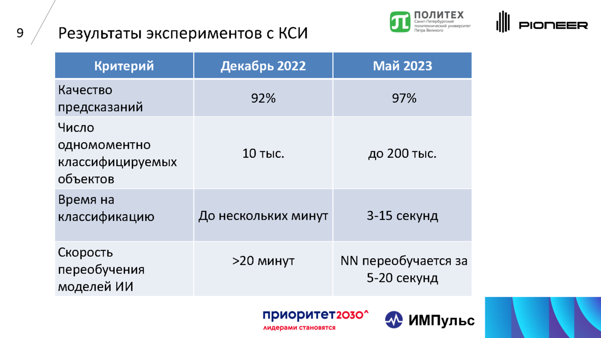 Н применению