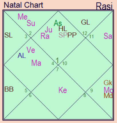 Транзитная карта на начало активности "подписчиков"