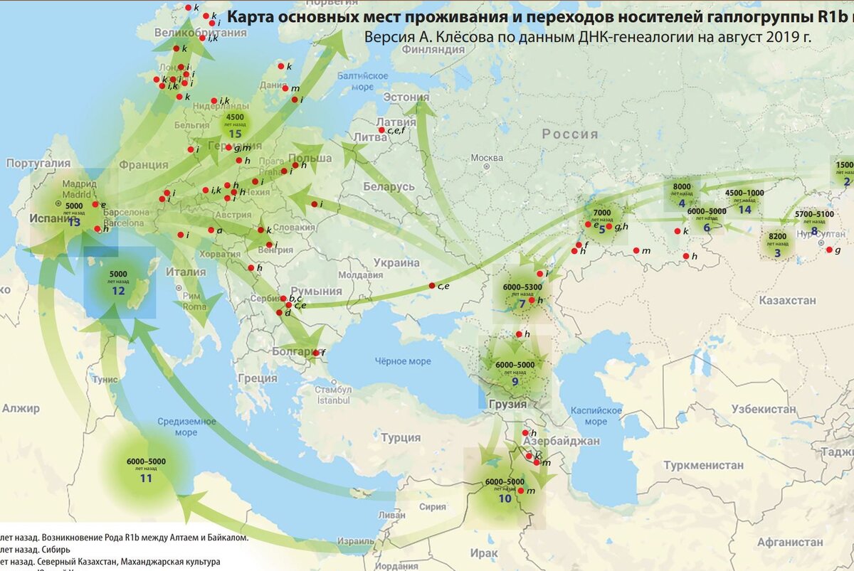 Направления миграции