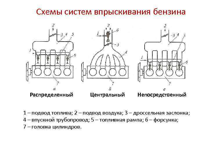 Обратите внимание на расположение форсунок, у каждого типо разное расположение.