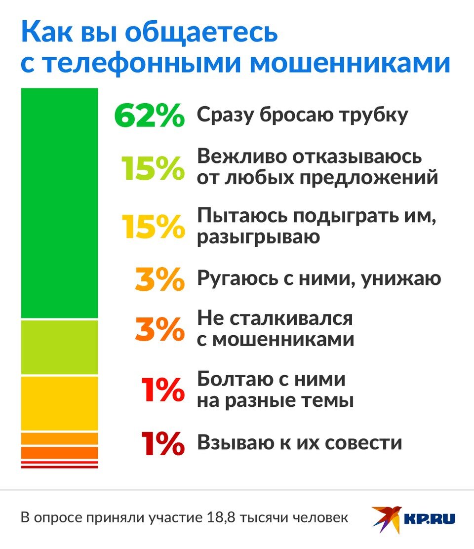   Наиль ВАЛИУЛИН