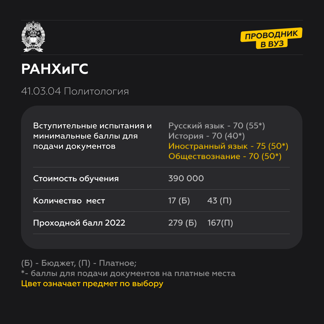 Политическое управление в Президентской академии. | Проводник в вуз | Дзен