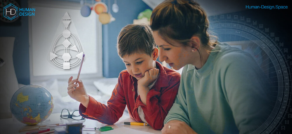 Основные виды Каналов