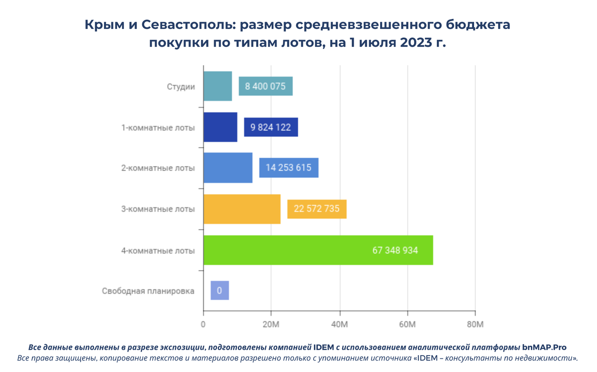 Бюджет покупки