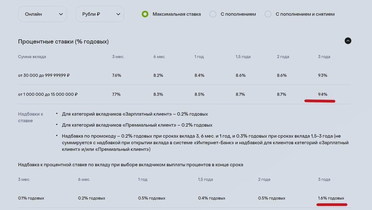 Какие банки подняли проценты по вкладам