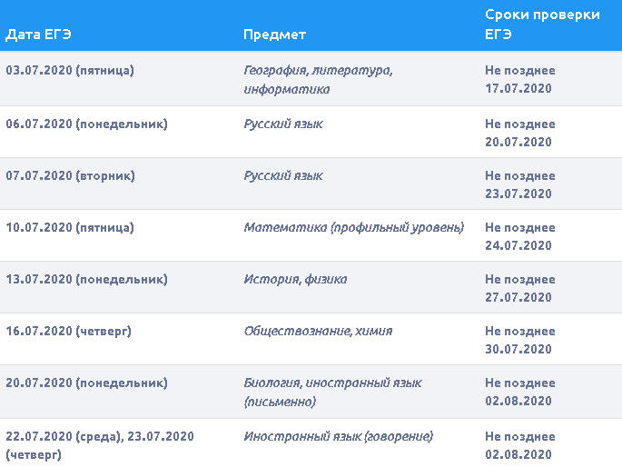 Публикация результатов егэ 2024 резерв