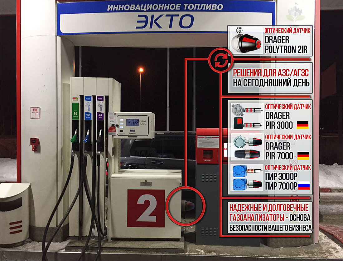 Газоанализаторы для азс/агзс