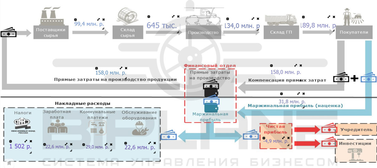 Платформа Бизнес-аналитики BIPLANE24