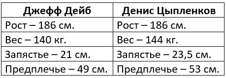 Человек рождённый с огромными руками это большая редкость и уникальная генетическая особенность. Как проходит его жизнь читайте далее...-2