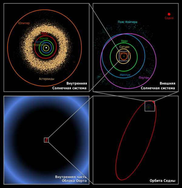 Современные представления о происхождении солнечной системы