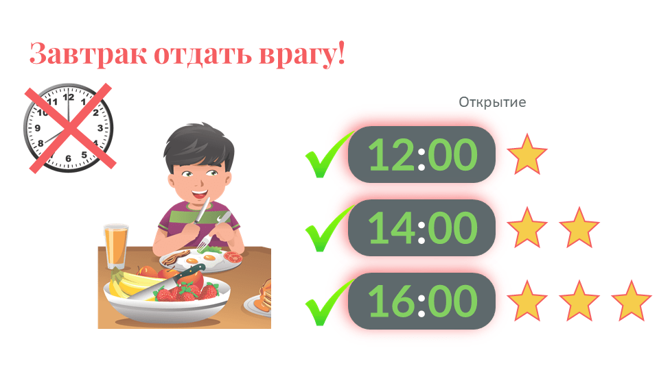 Интервальное голодание 18 6 меню. Интервальное питание 8/16 схема пошагово. Питание 16/8 схема для женщин. Интервальное голодание схема на 1 прием пищи. Интервальное голодание 18/6 схема для начинающих.