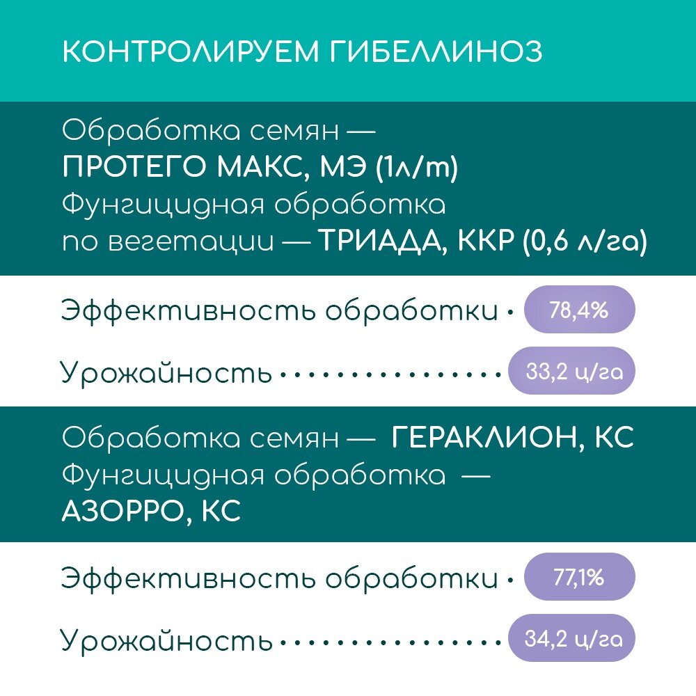 -2-2