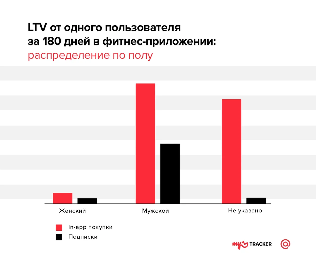 Целевая аудитория тренажерного зала