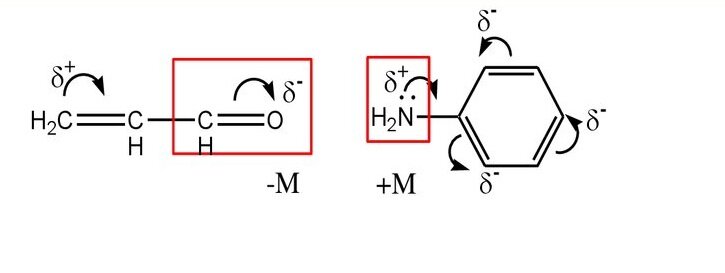 Примеры молекул, подходящих для наблюдения мезомерного эффекта.