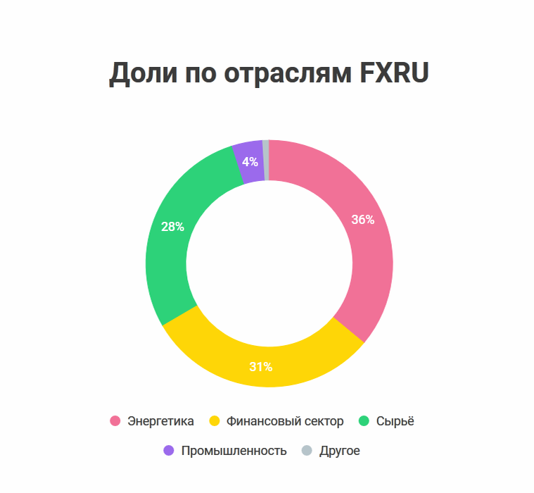 Слизала с родного сайта фонда. Разрешение не спрашивала