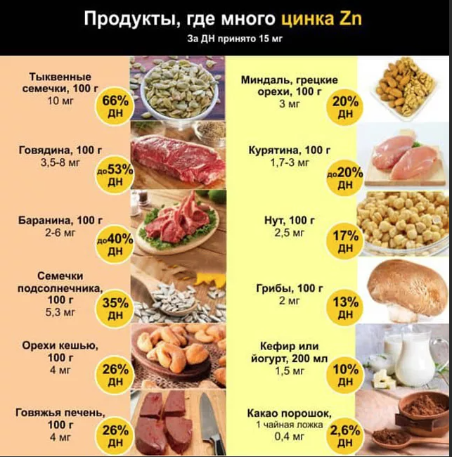 Продукты с высоким содержанием цинка для мужчин. Цинк в каких продуктах содержится больше. В каких продуктах содержится цинк в больших количествах для человека. Какие продукты содержат цинк в большом количестве. Цинк в каких продуктах содержится таблица.